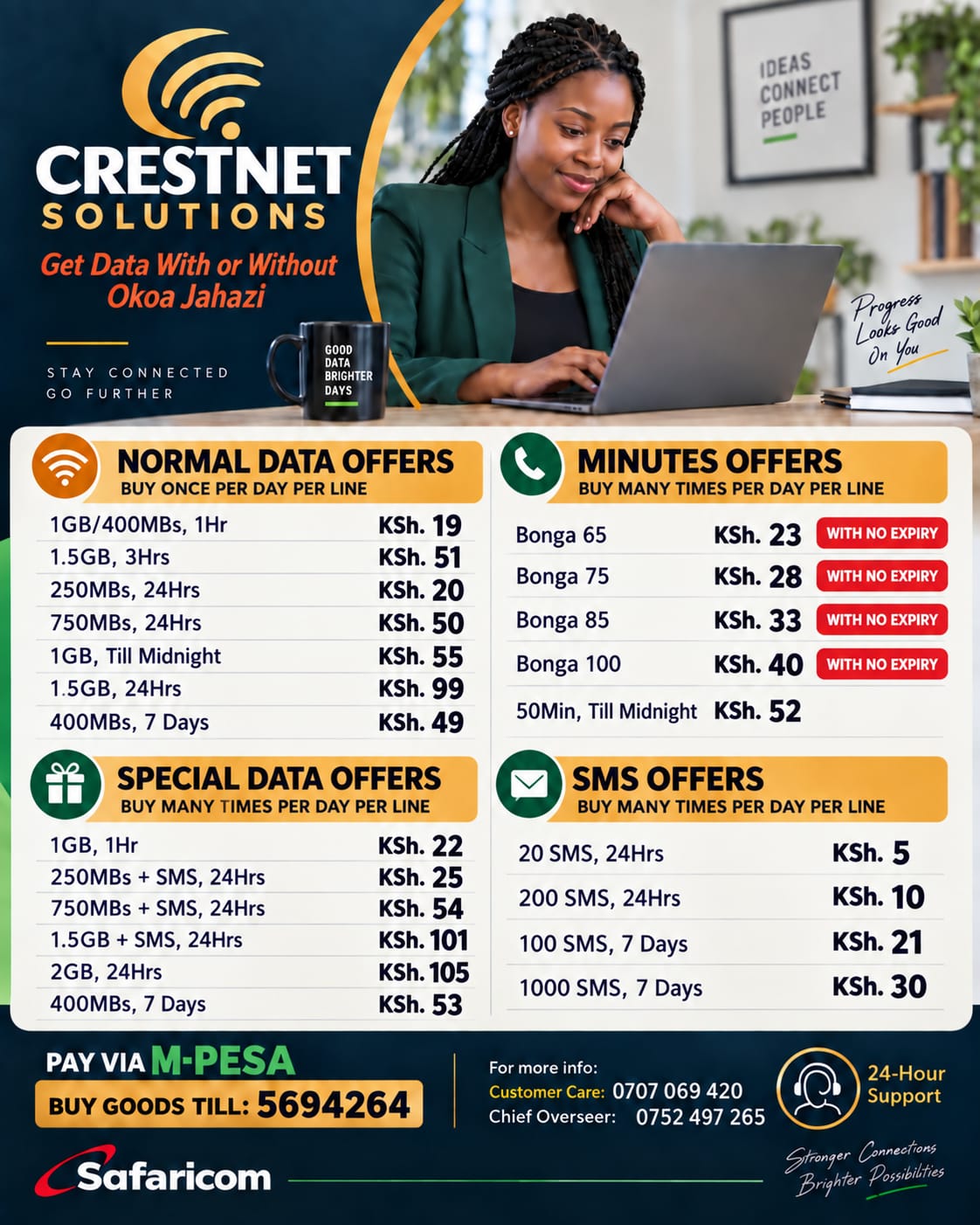 Crestnet Data Offers