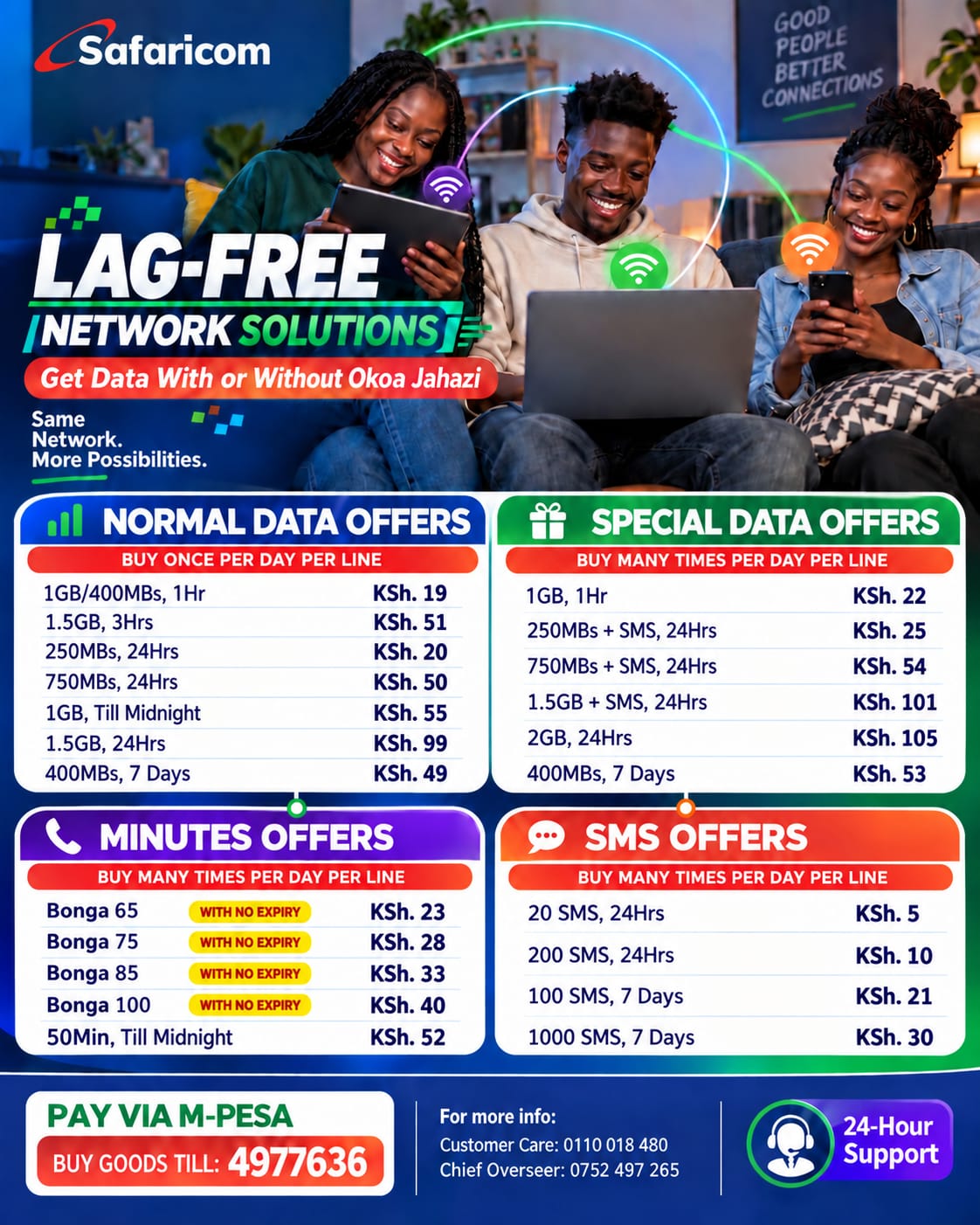 Lag-Free Network Solutions